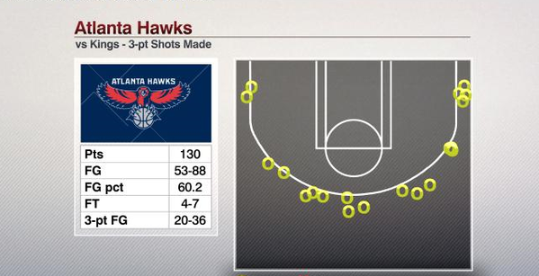 Hawks shot chart