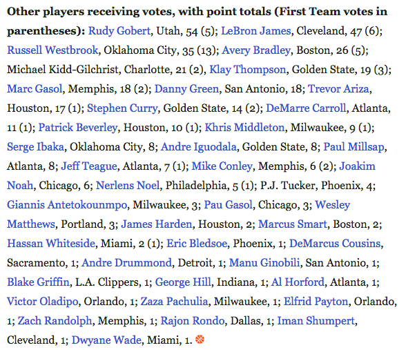 All-Defensive Teams