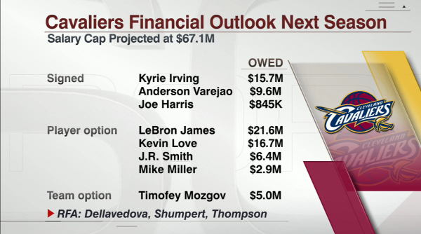 Cavs