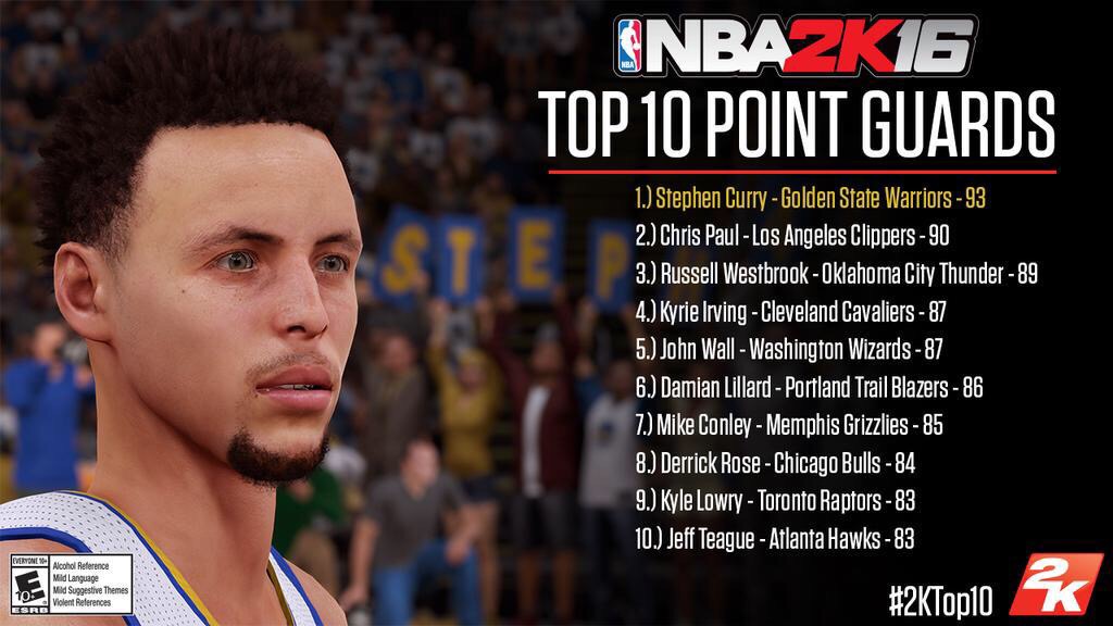 top 50 players