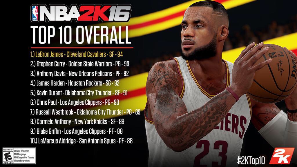top 10 overall