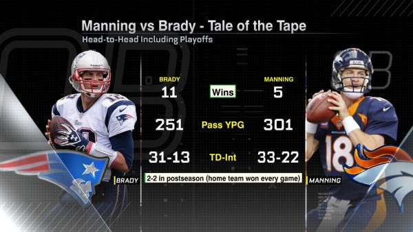 BradyManning