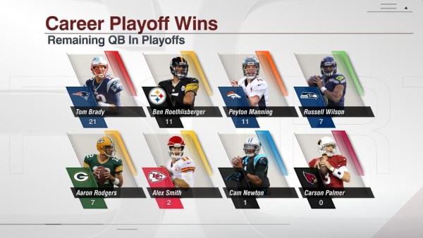 CareerPlayoffWinsQBs