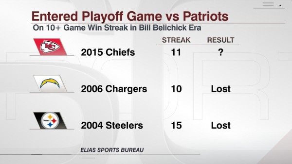 ChiefsPats10-game