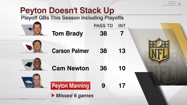 FS_9PM_NFL_011916_Playoff_QBs_TD-Int_1453247993711