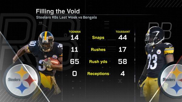 FS_FFNOW_011716_STEELERS_RBs