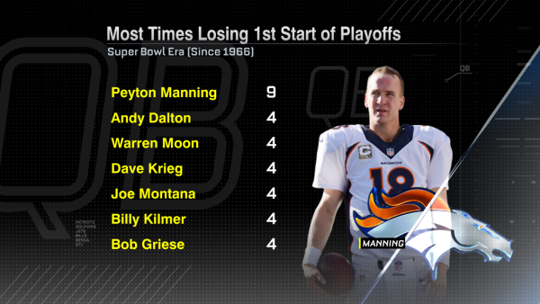 FS_NFLI_011716_Peyton_1_and_dones