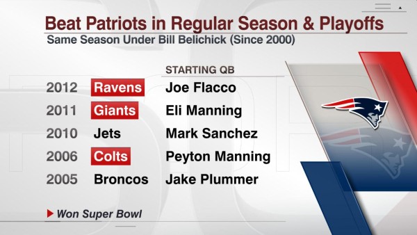 FS_NFL_012016_Beat_Patriots_Twice
