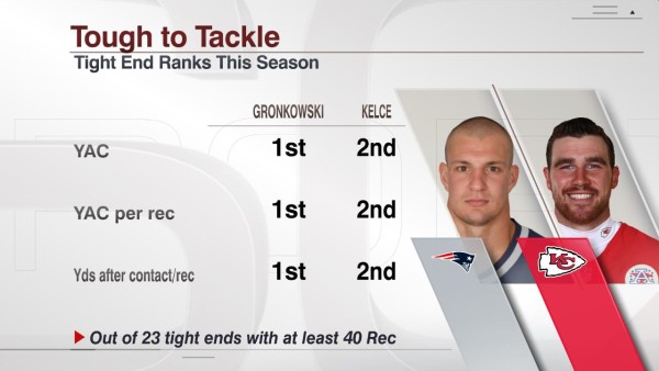 GronkowskiKelce