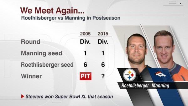 Manning-Roethlisberger