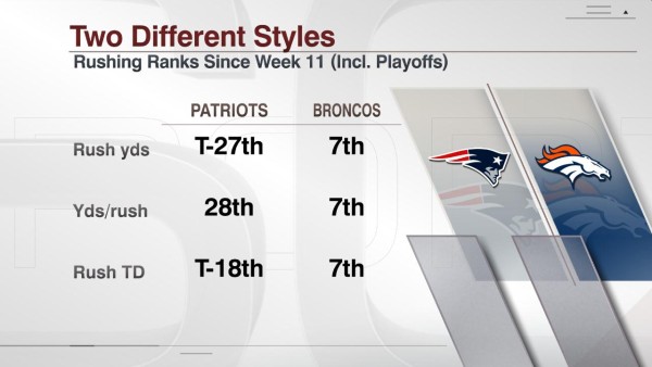 PatsBroncosrun