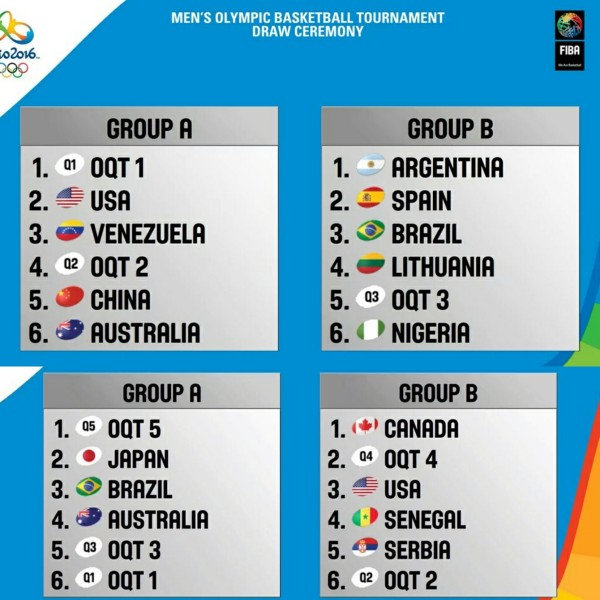 FIBA