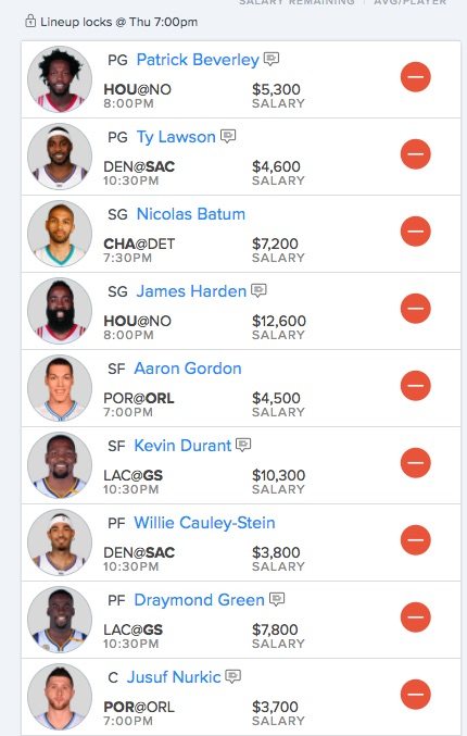 NBA Daily Fantasy