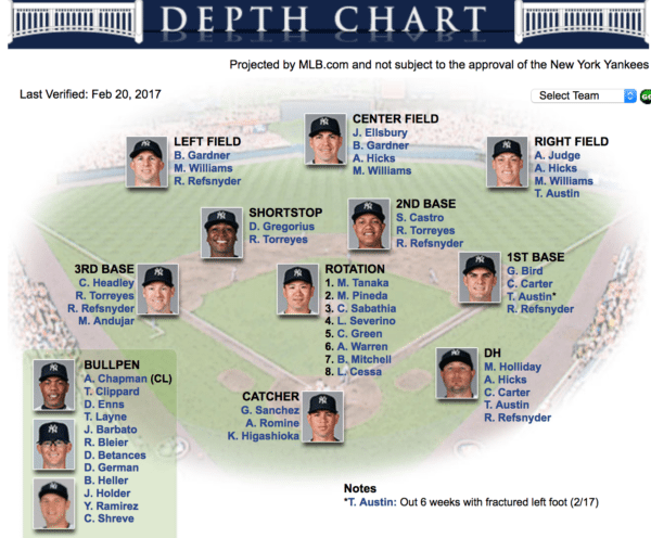 2017 AL East Division Preview