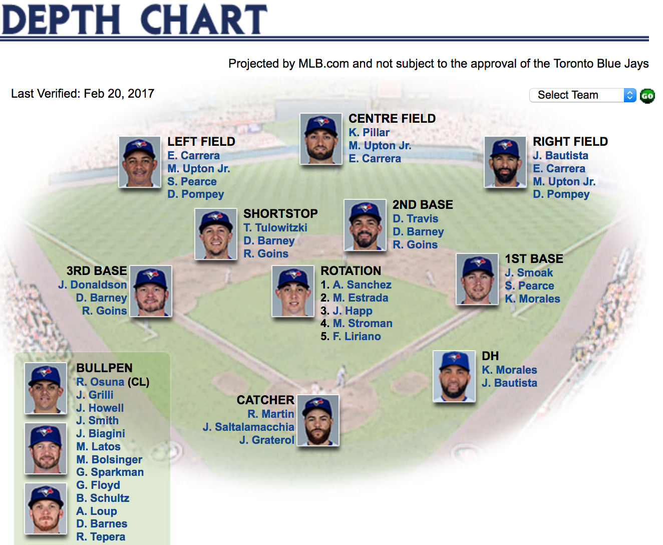 2017 AL East Division Preview