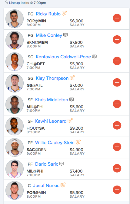 NBA daily fantasy