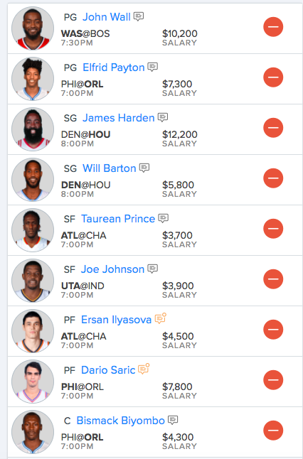 NBA Daily Fantasy