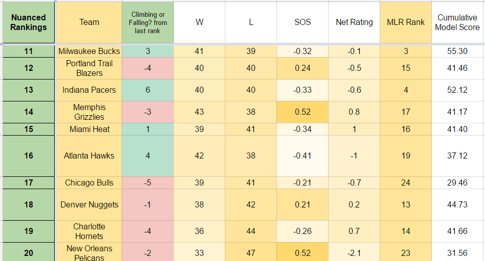 NBA Power Rankings