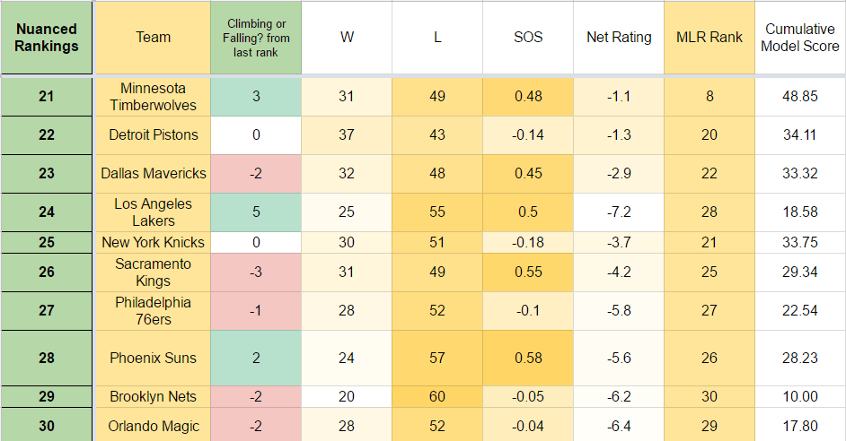 NBA Power Rankings