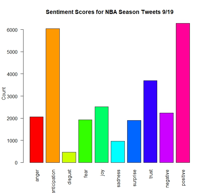 2017-18 NBA Season