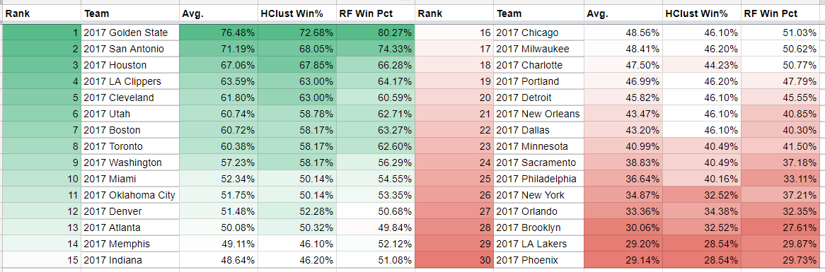 NBA Power Rankings