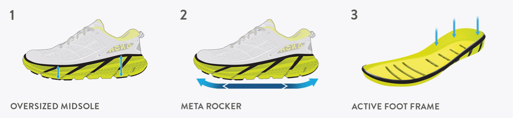 hoka one one technology