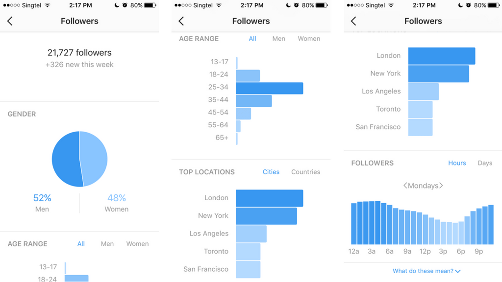 8 Reasons to Schedule Instagram Posts and Stories in 2021 4 Get traffic to your site: Reasons to Schedule Instagram Posts and Stories in 2021